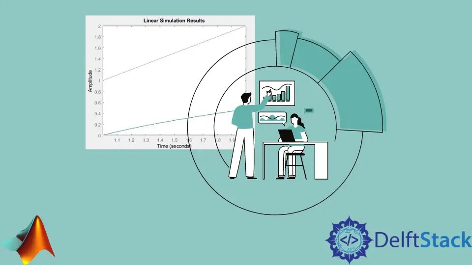 Resposta de entrada de rampa MATLAB