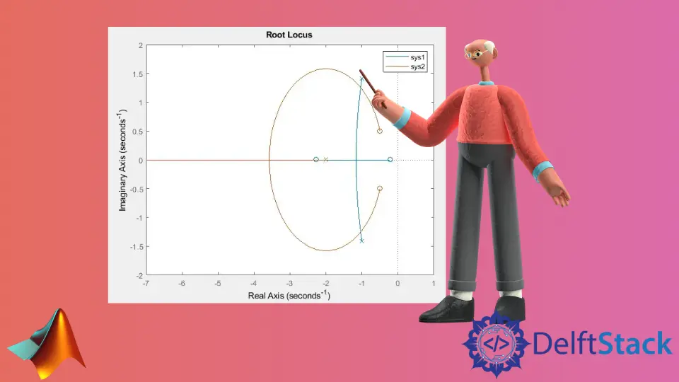 Wurzelortplot in MATLAB