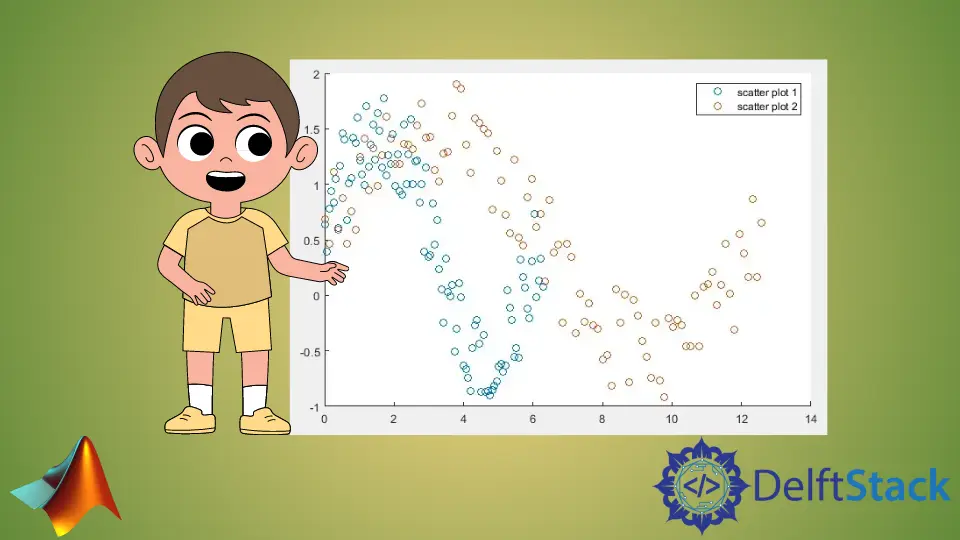 在 MATLAB 中的單個散點圖上繪製多個資料集