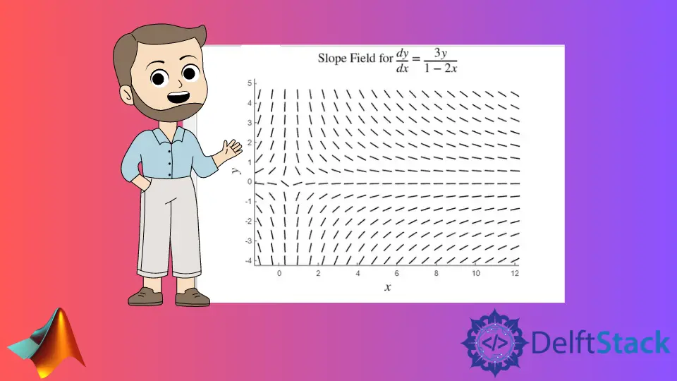 在 MATLAB 中繪製斜率場