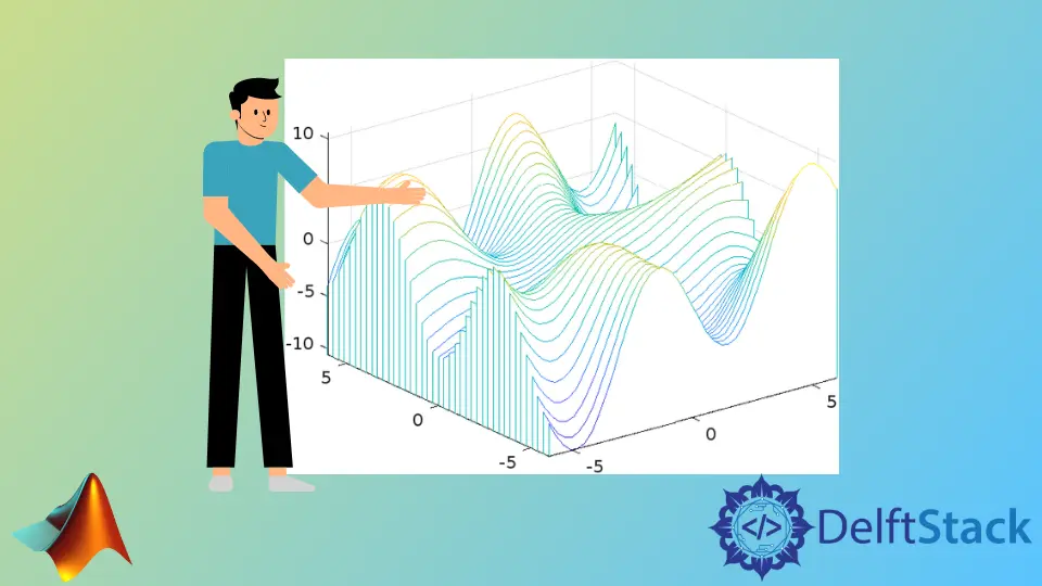 MATLAB Waterfall Plot