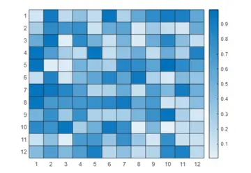 Utilisez la fonction exportgraphics pour modifier la couleur d&rsquo;arrière-plan de l&rsquo;image ou de la figure