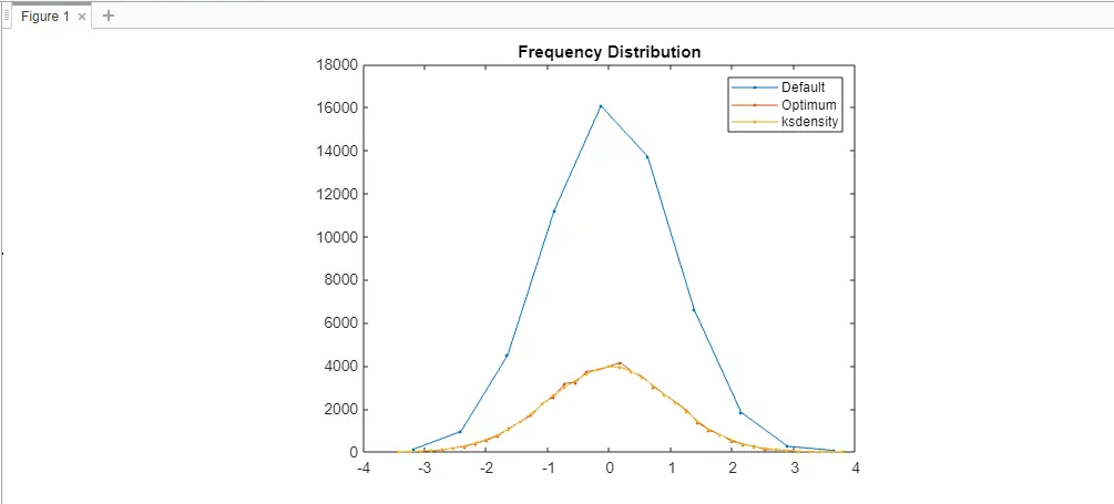 frequency-fig-1