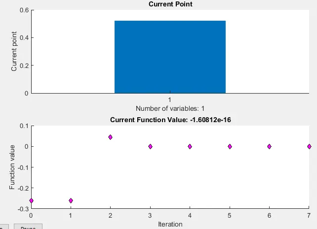 MATLAB fzero 函数