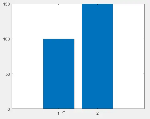 Usar símbolos griegos en etiquetas de gráficos de barras en MATLAB