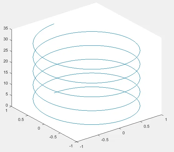 helix on 3D plot