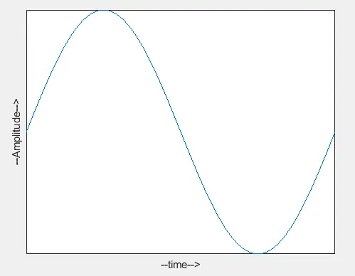 hide axis ticks using the set() function in matlab