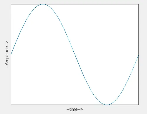 nascondi i tick degli assi usando la funzione set() in matlab