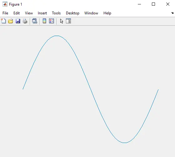 Achse mit dem Achsenbefehl in Matlab ausblenden