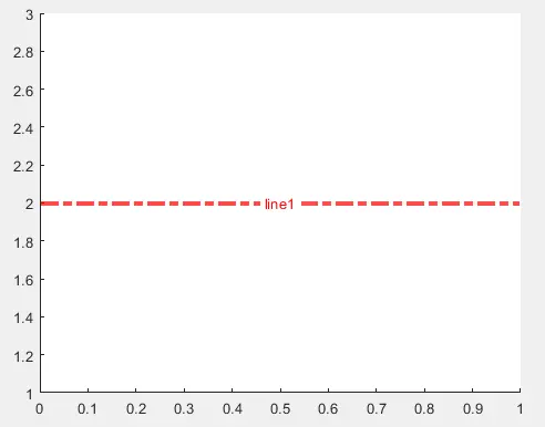 Cambio de propiedades de línea en Matlab