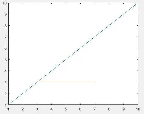 línea horizontal usando la función de trazado en Matlab