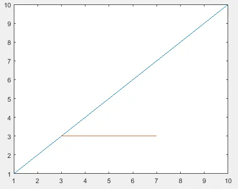 Matlab에서 플롯 기능을 사용하는 수평선
