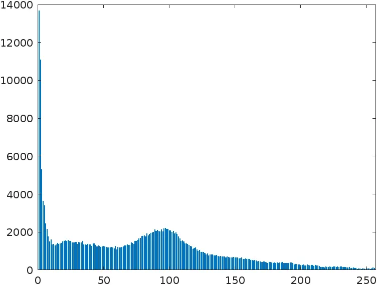 Image Histogram Bar