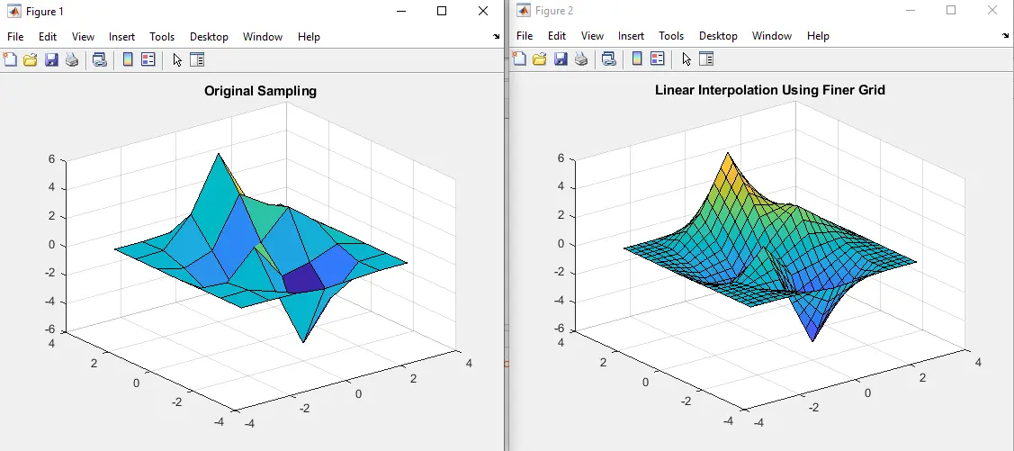 Interpolation mit Standardmethode