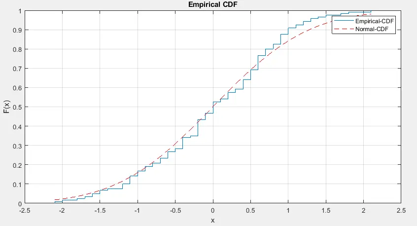 MATLAB kstest() Function