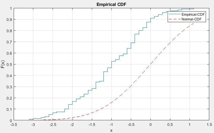 kstest result image 2