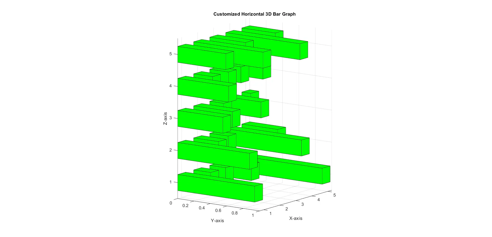 Customized Horizontal 3D Bar Graph