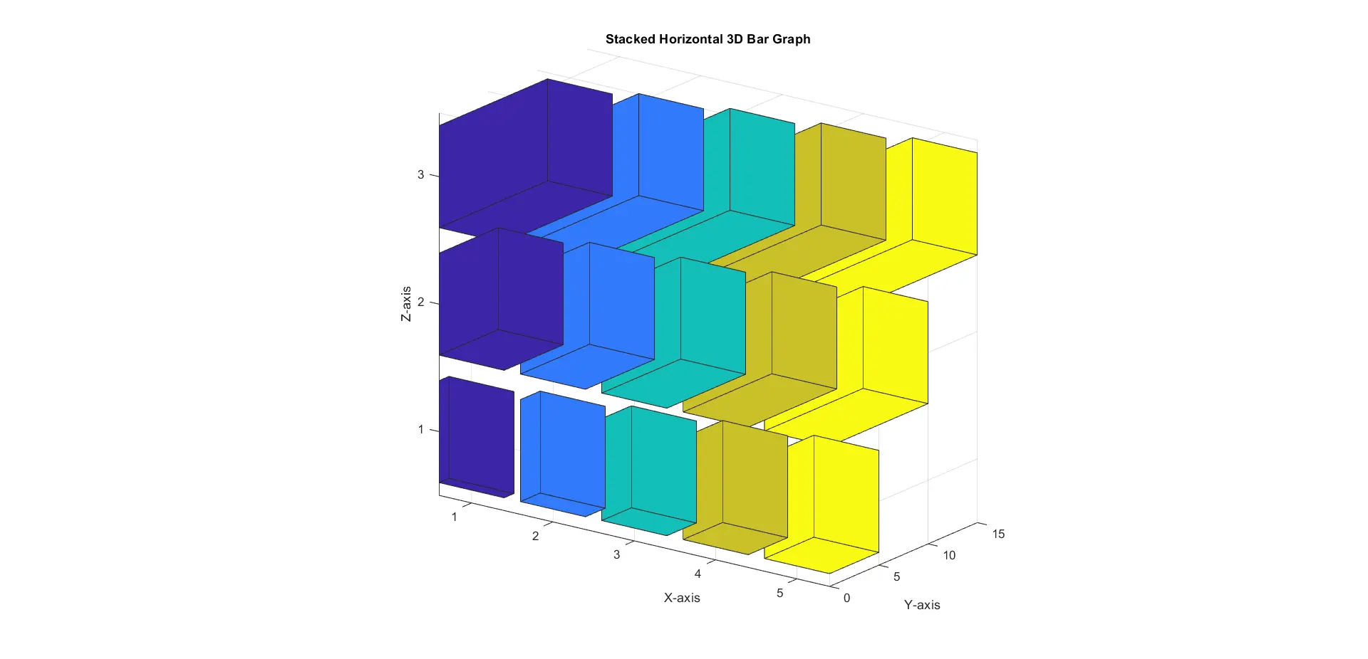 Stacked Horizontal 3D Bar Graph