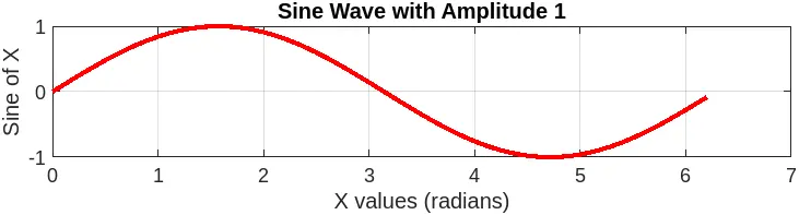Matlab Creating Subplots with for Loops
