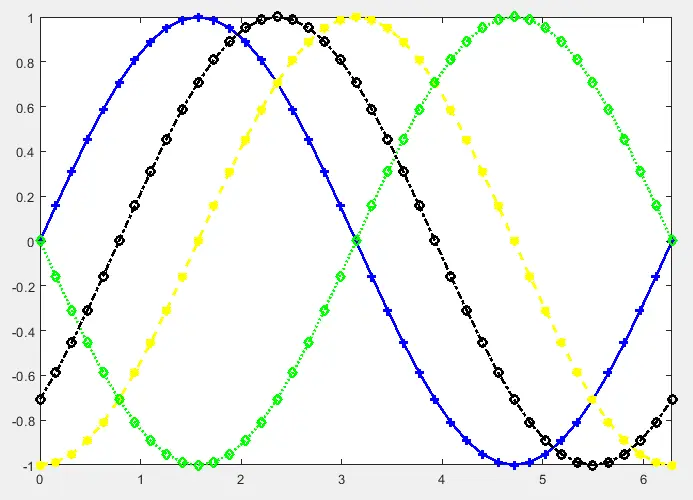 matlab plot line color - 2
