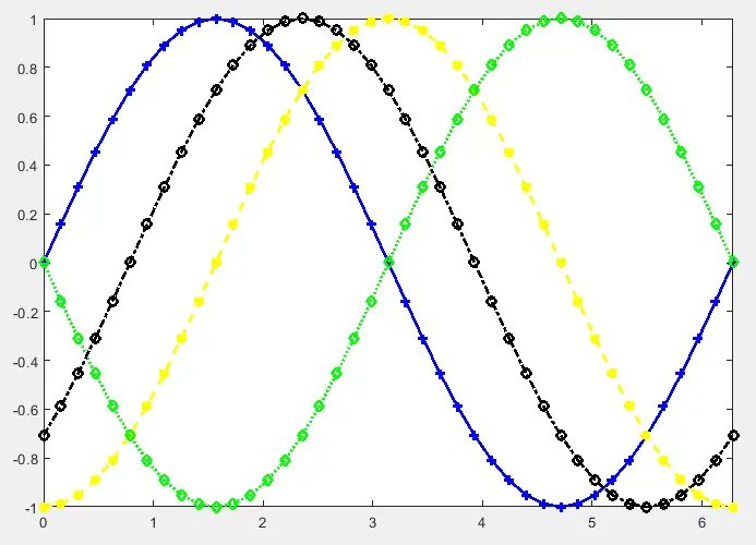 MATLAB 플롯 선 색상-2