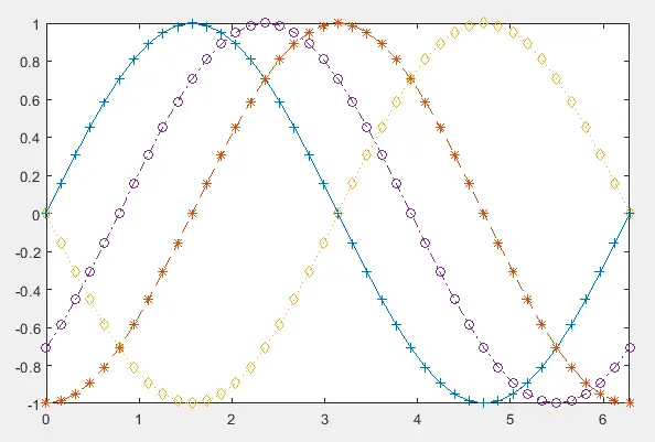 marcatore della linea di trama matlab - 2