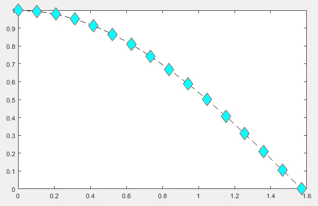 matlab plot line marker - 3