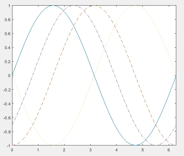 Matlab sin wave plot