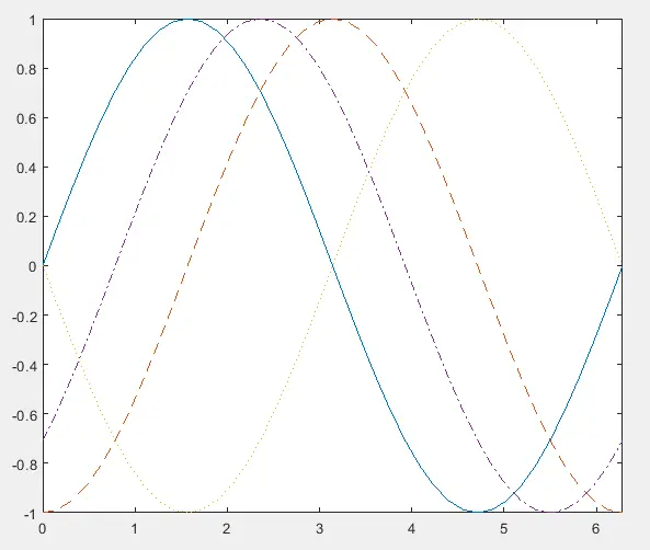 MATLAB sin 파동 플롯