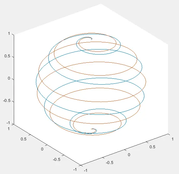 gráficos de líneas múltiples usando plot3
