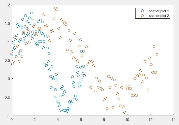 multiple scatter plots