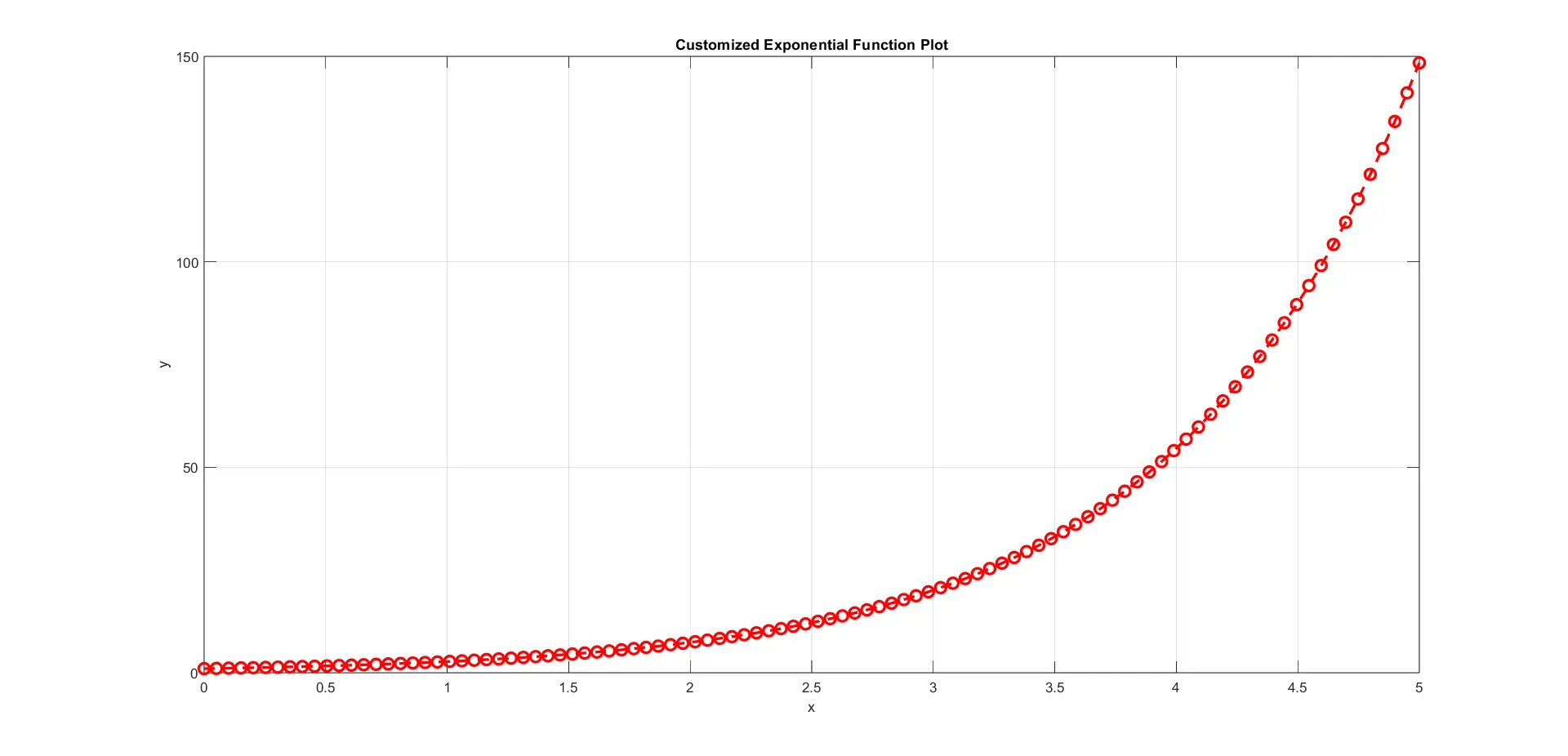 Plot Exponential Function in MATLAB - Output 2