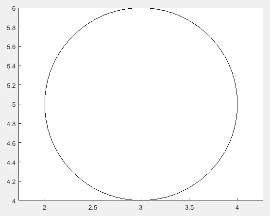 trazar un círculo usando la función de rectángulo