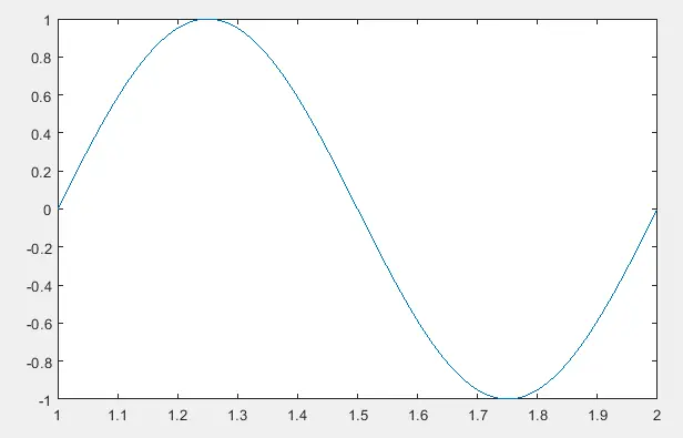Plotting sine wave in matlab