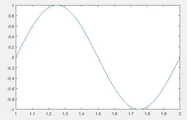 Traçando onda senoidal em matlab