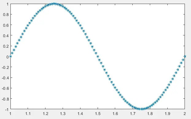 Trazado de onda sinusoidal discreta