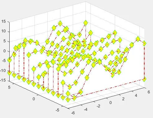 properties of waterfall plot