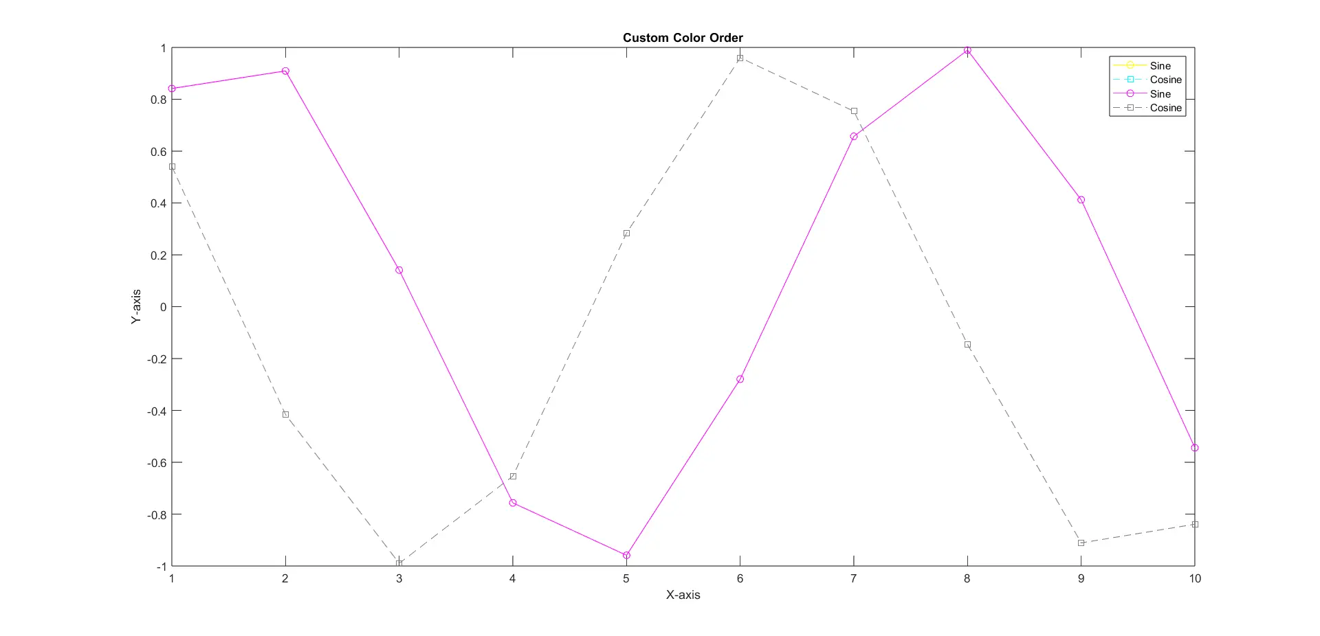 Plot with Custom Colors