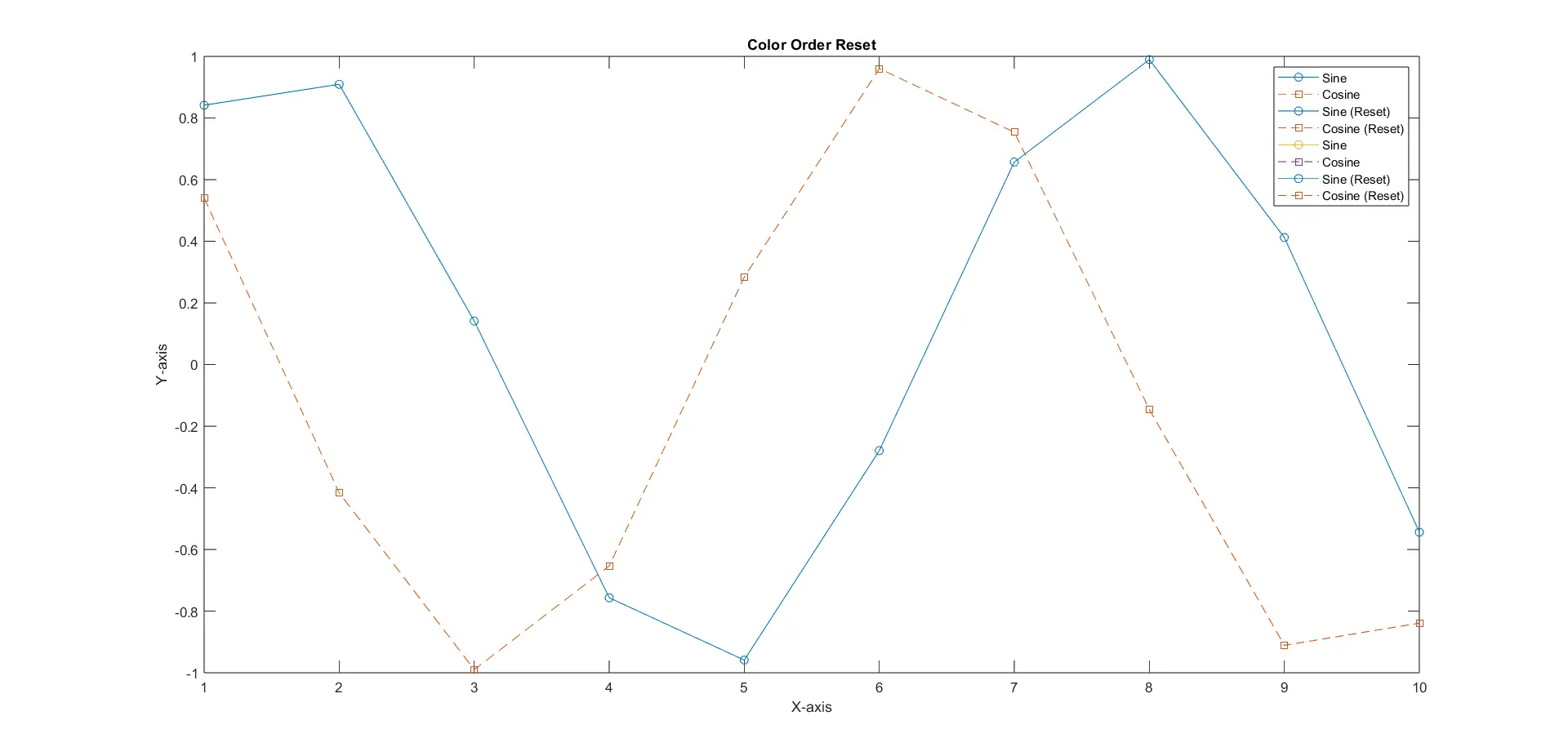 Plot with Reset Color Order