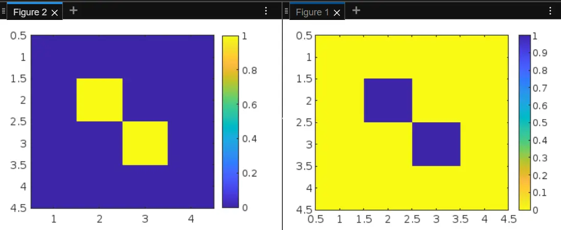 reverse colormap of colored image