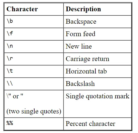 Special Character Table