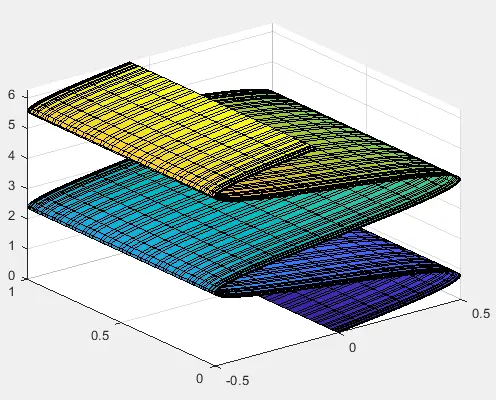 Oberflächendiagramm