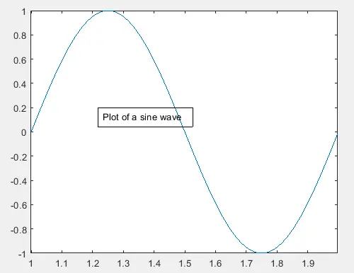 Text Box using the annotation() function in matlab