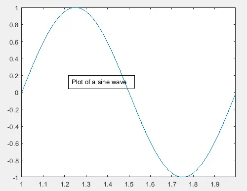 Cuadro de texto usando la función annotation () en matlab