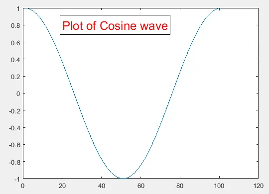 Text Box using the text() function in matlab