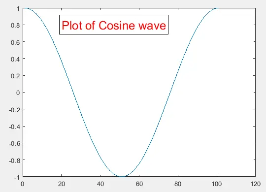 Zone de texte utilisant la fonction text() dans matlab