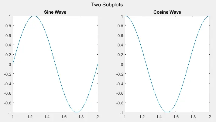 Title Over a Group of Subplots using the sgtitle() function in matlab