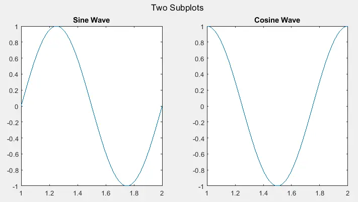 matlab で sgtitle()関数を使用したサブプロットのグループのタイトル