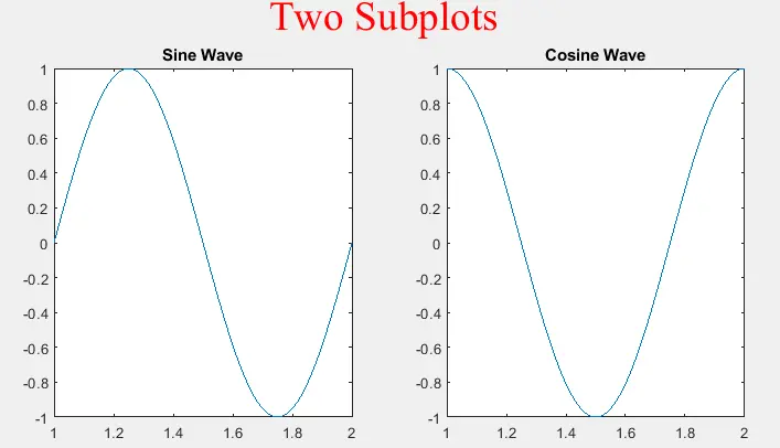 matlab でのタイトルプロパティの変更