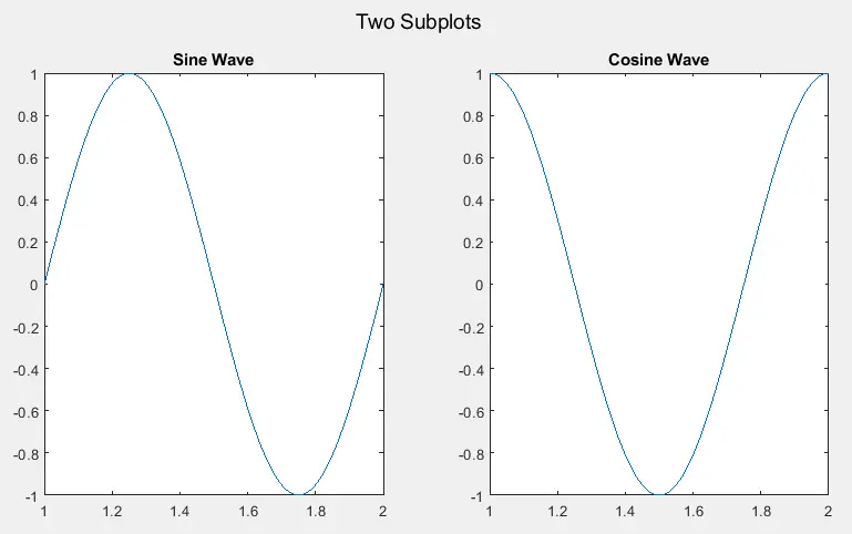 Title Over a Group of Subplots using the suptitle() function